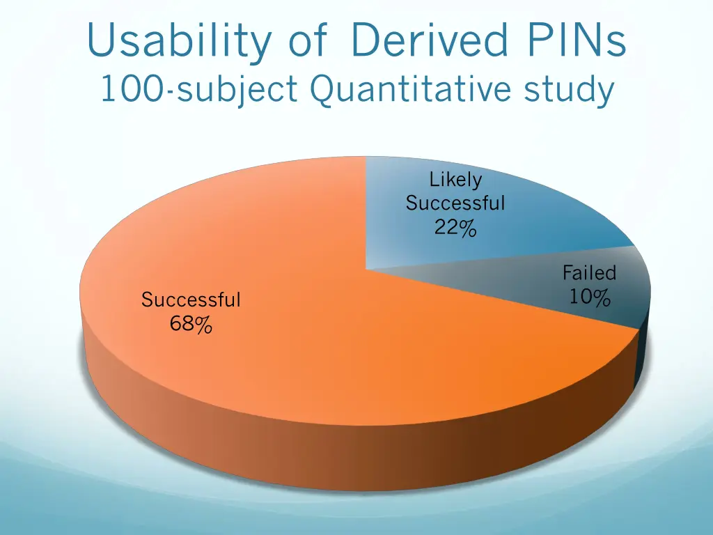 usability of derived pins 100 subject