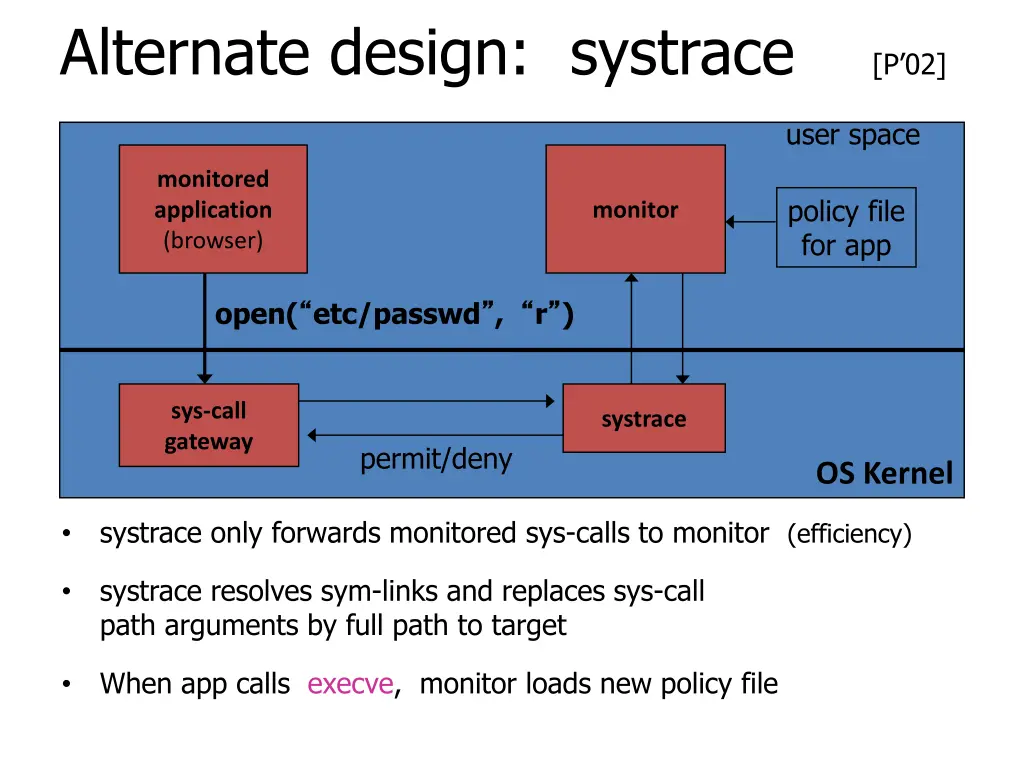 alternate design systrace p 02