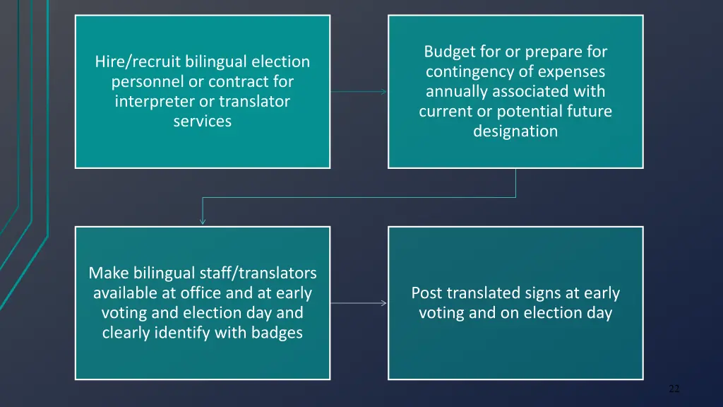 budget for or prepare for contingency of expenses