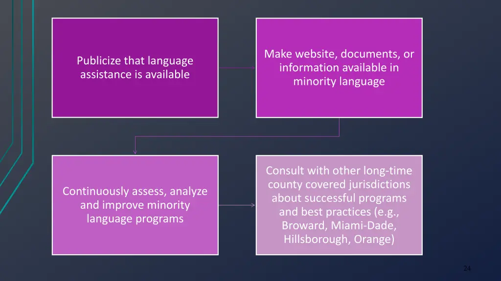 make website documents or information available