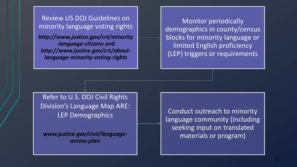 review us doj guidelines on minority language