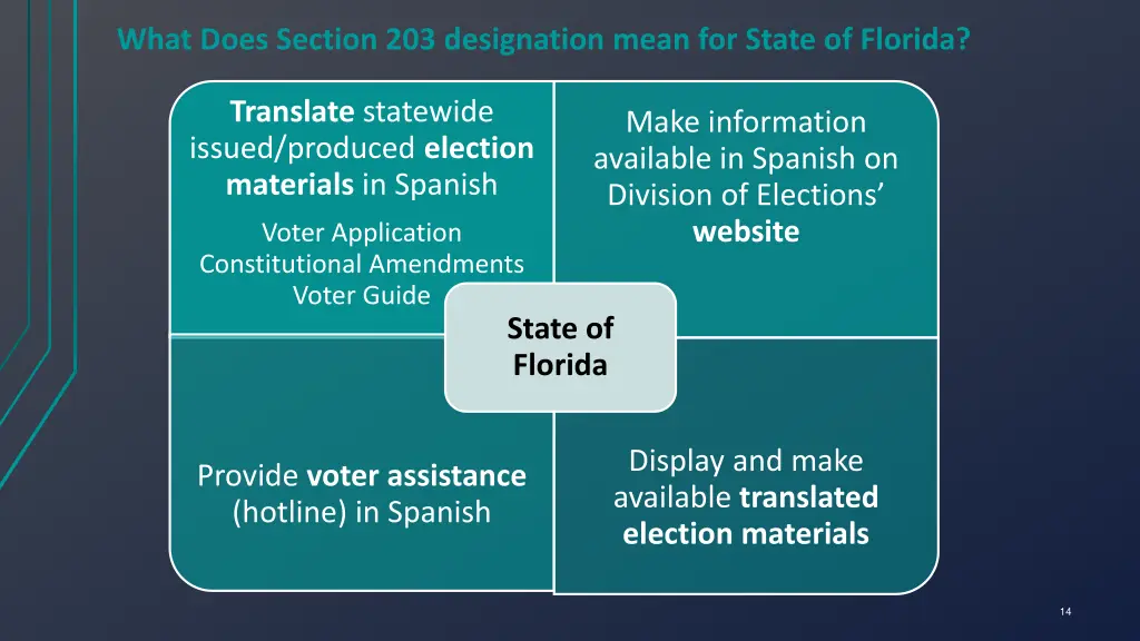 what does section 203 designation mean for state