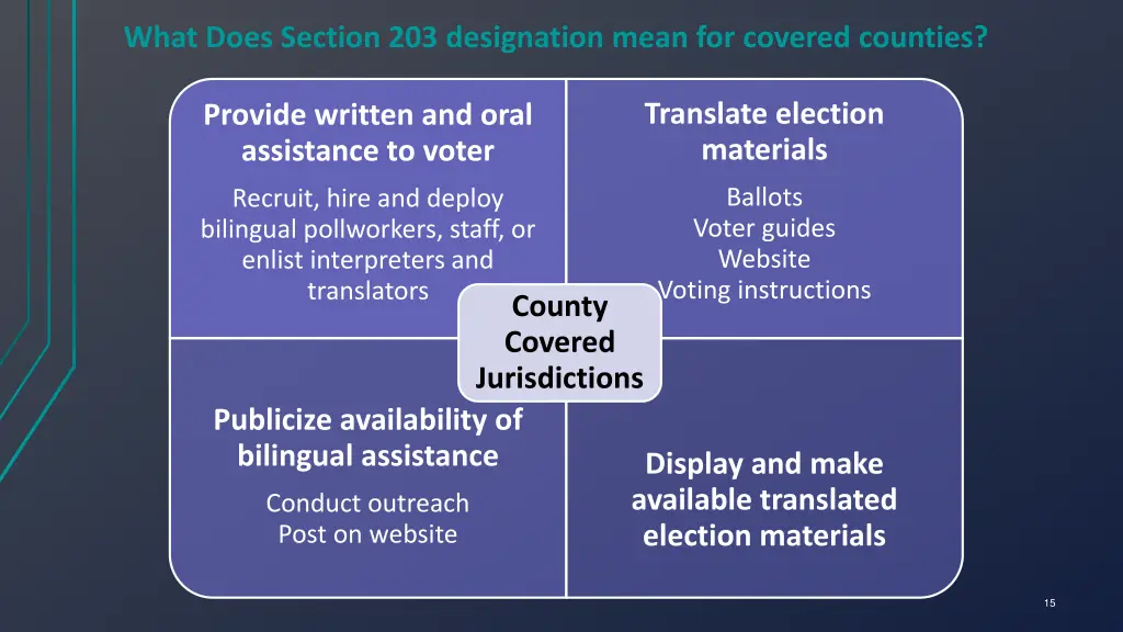 what does section 203 designation mean