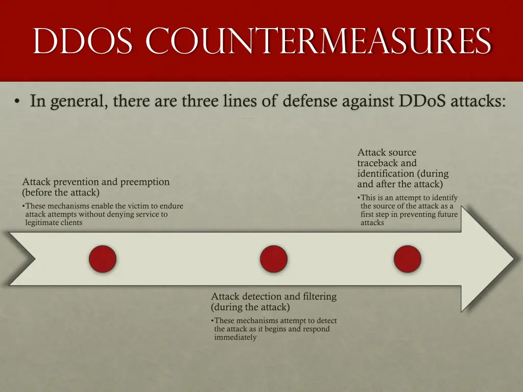 ddos countermeasures