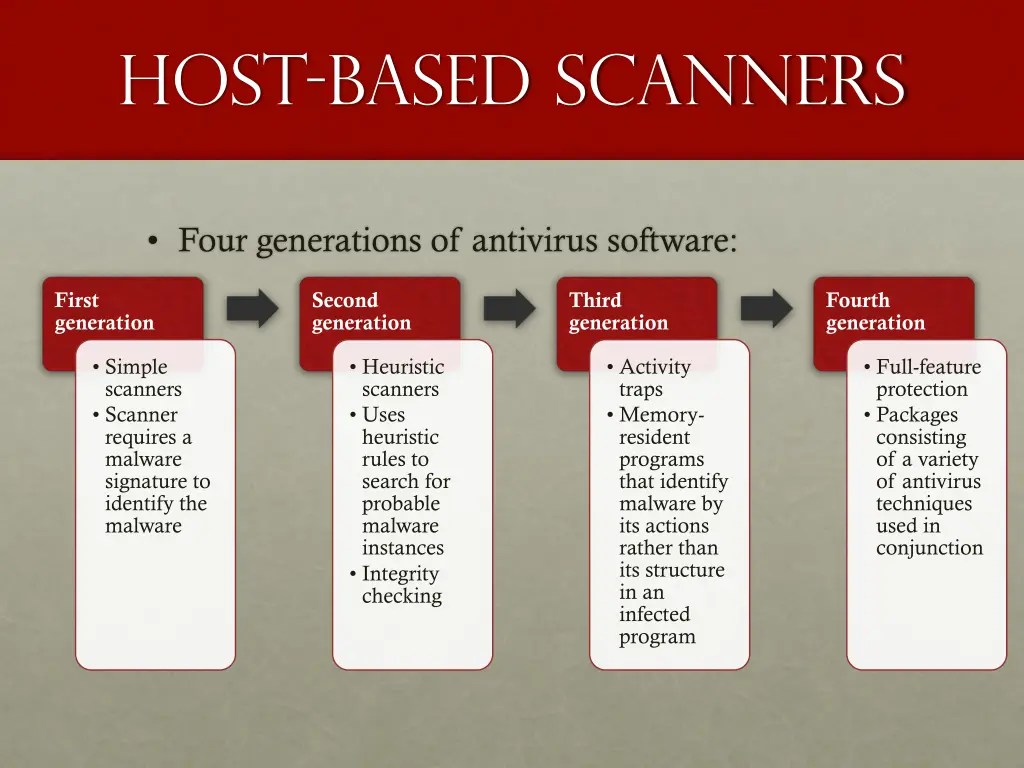 host based scanners