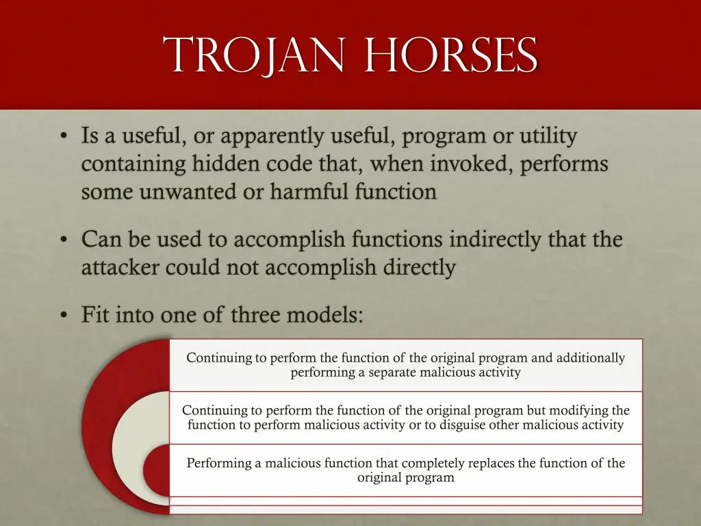 trojan horses