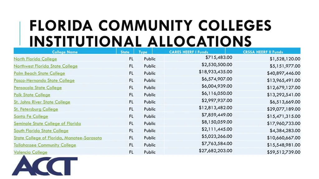 florida community colleges institutional 1