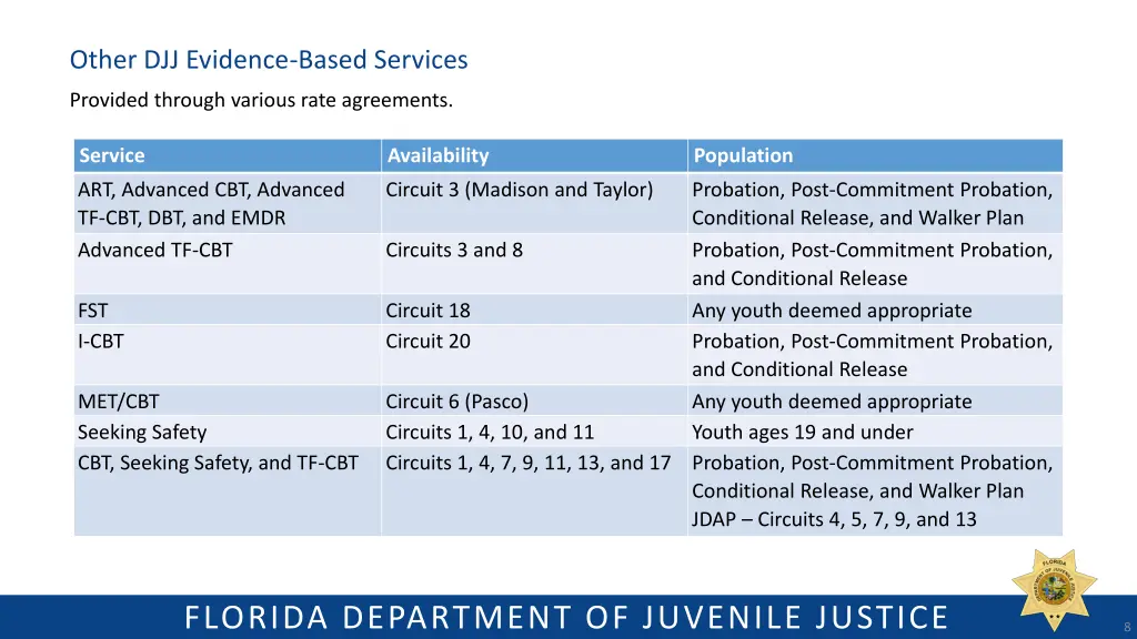 other djj evidence based services