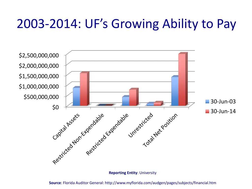 2003 2014 uf s growing ability to pay 1