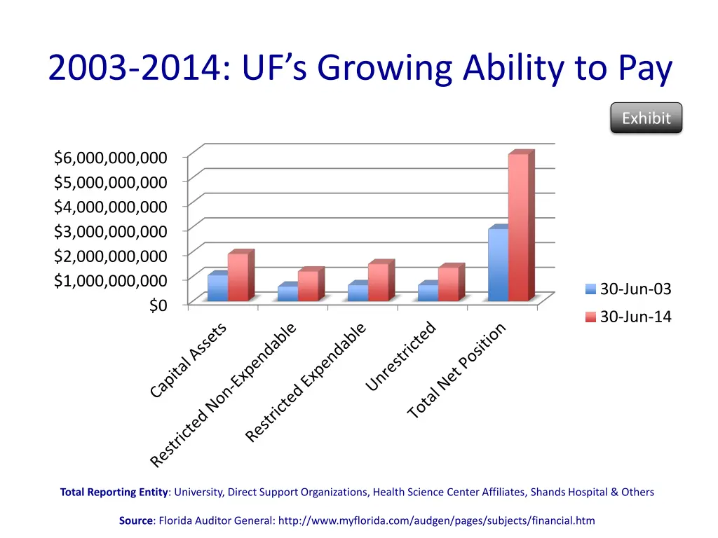 2003 2014 uf s growing ability to pay