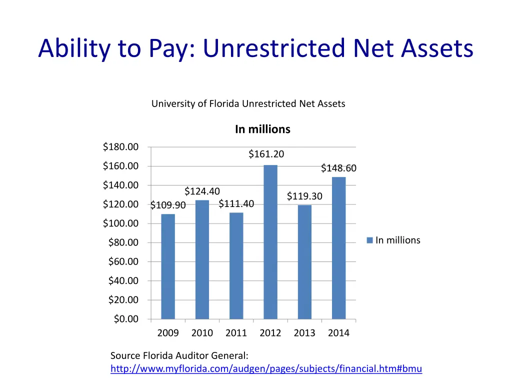 ability to pay unrestricted net assets