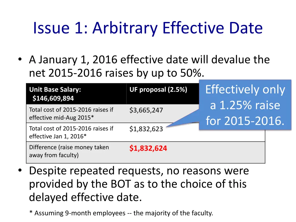 issue 1 arbitrary effective date 1