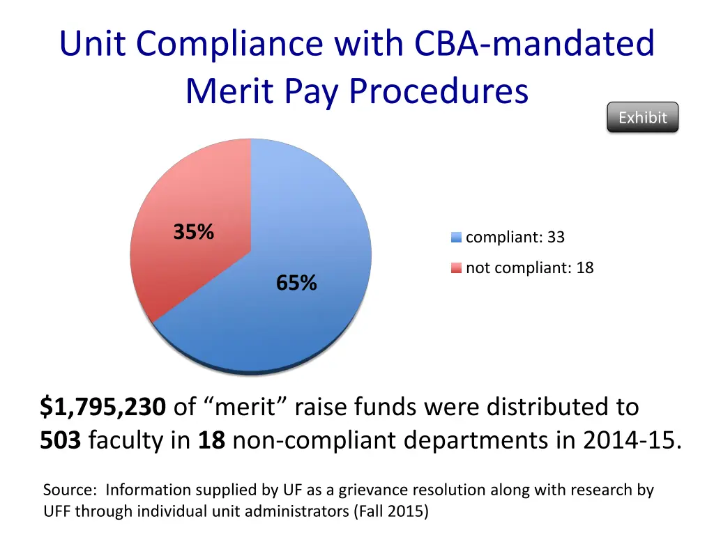 unit compliance with cba mandated merit