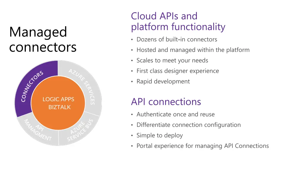 cloud apis and platform functionality dozens