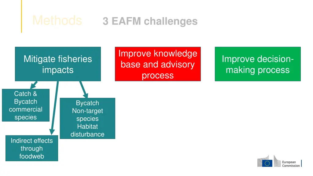 methods 6