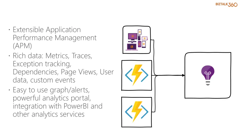 extensible application performance management