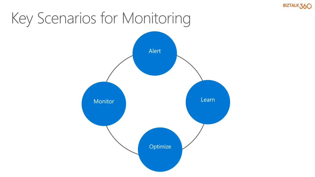 key scenarios for monitoring