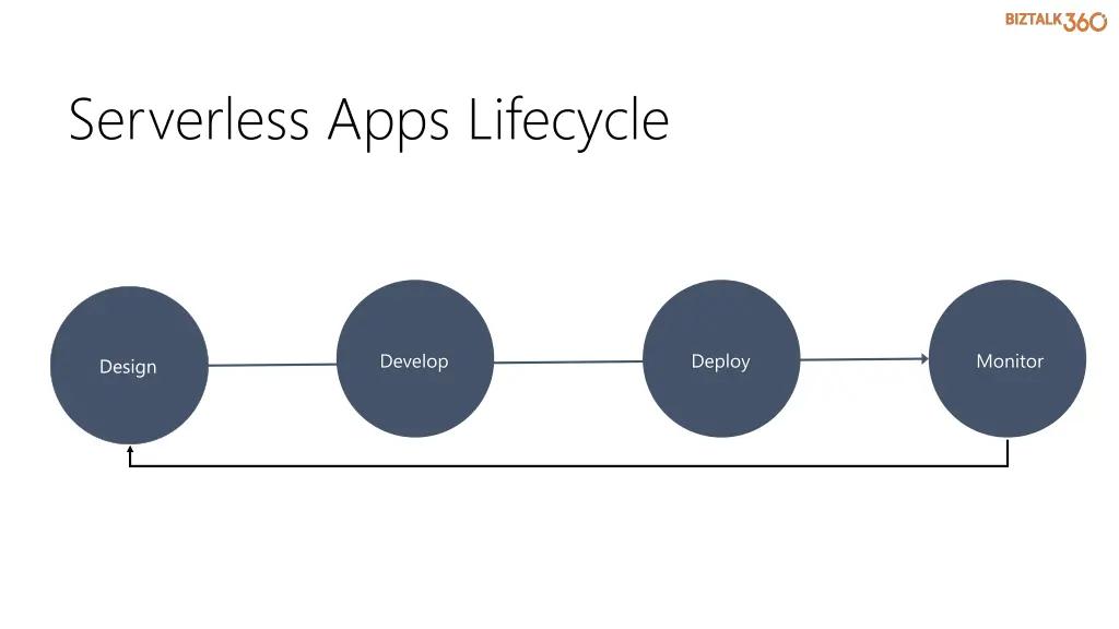 serverless apps lifecycle