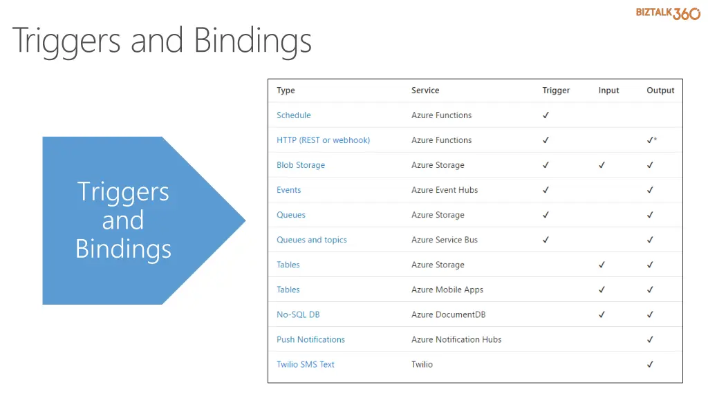 triggers and bindings