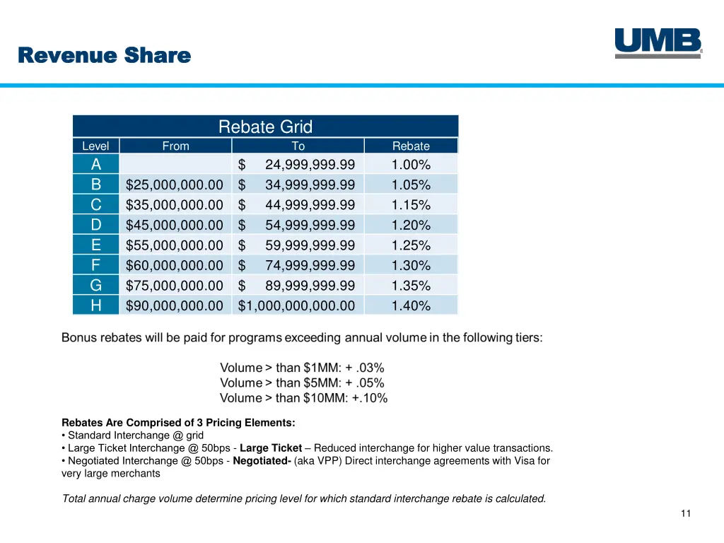 revenue share revenue share