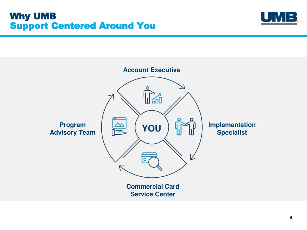 why umb why umb support centered around