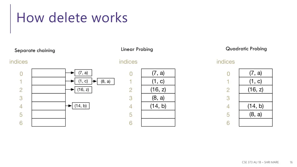 how delete works