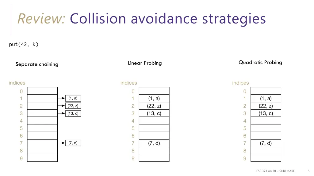 review collision avoidance strategies