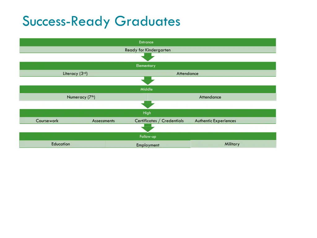 success ready graduates