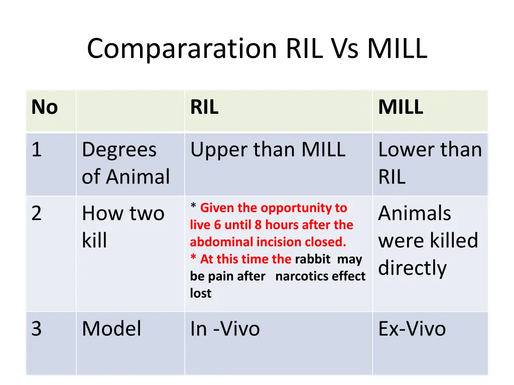 compararation ril vs mill