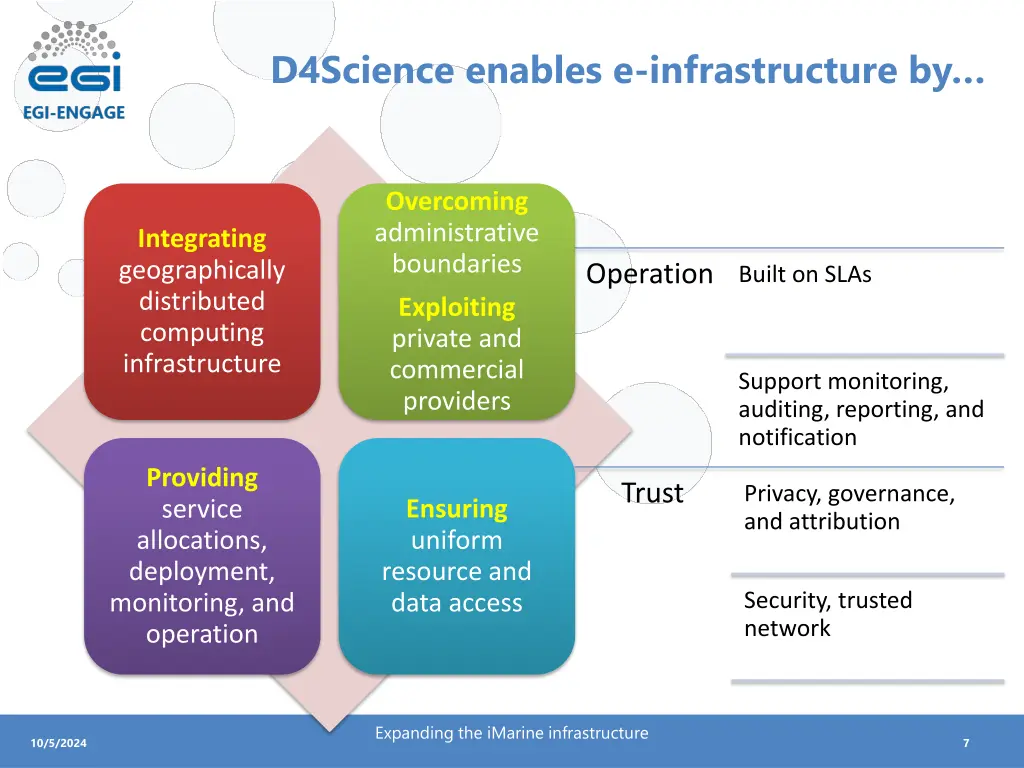 d4science enables e infrastructure by