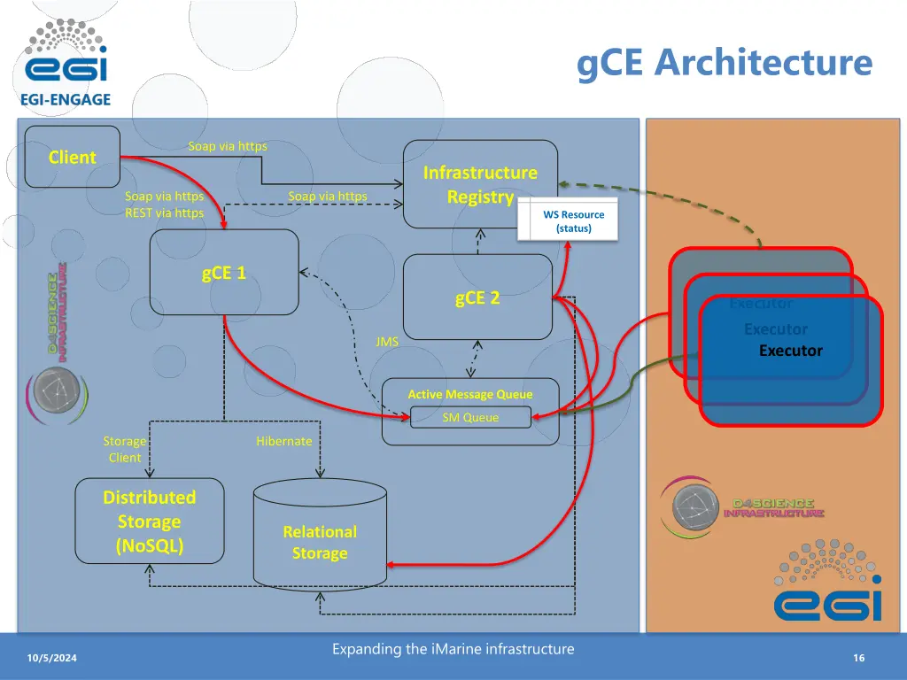 gce architecture