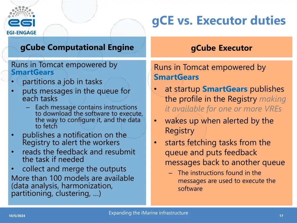 gce vs executor duties