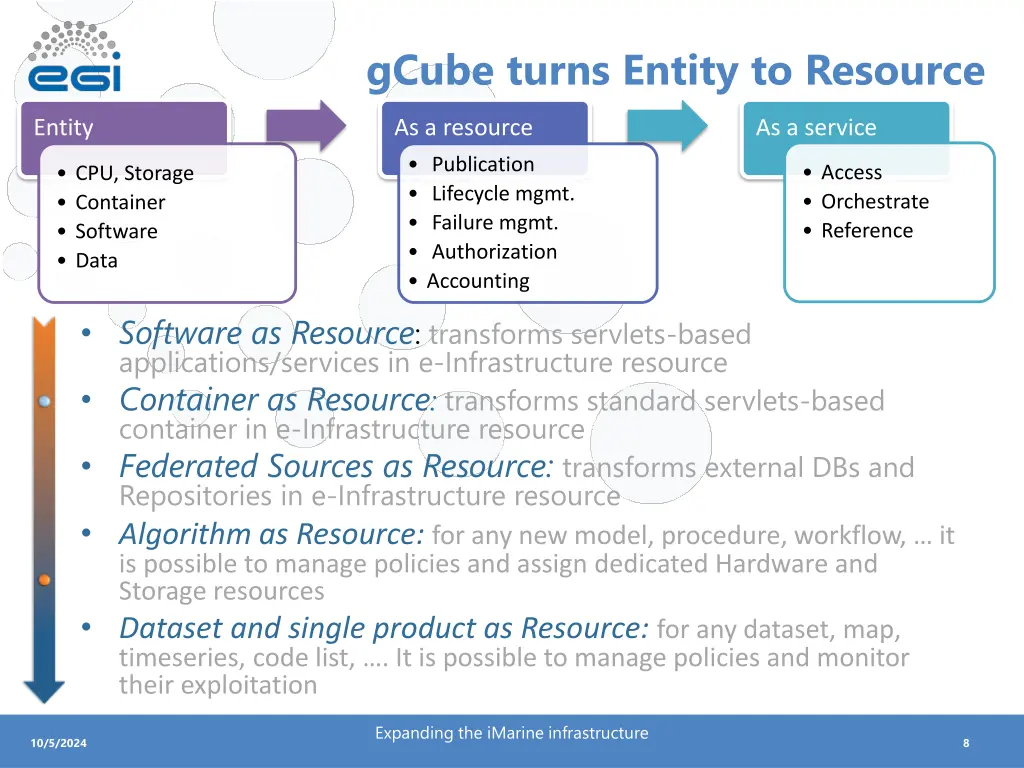 gcube turns entity to resource