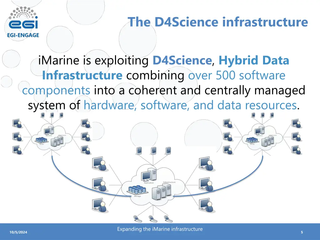 the d4science infrastructure