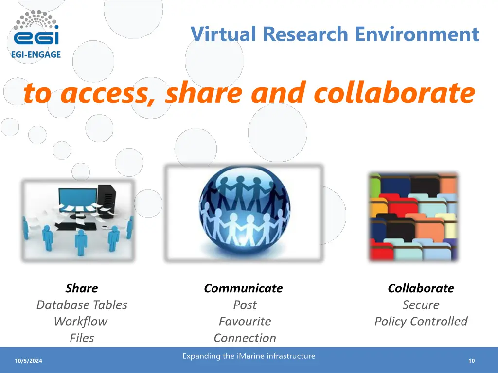 virtual research environment