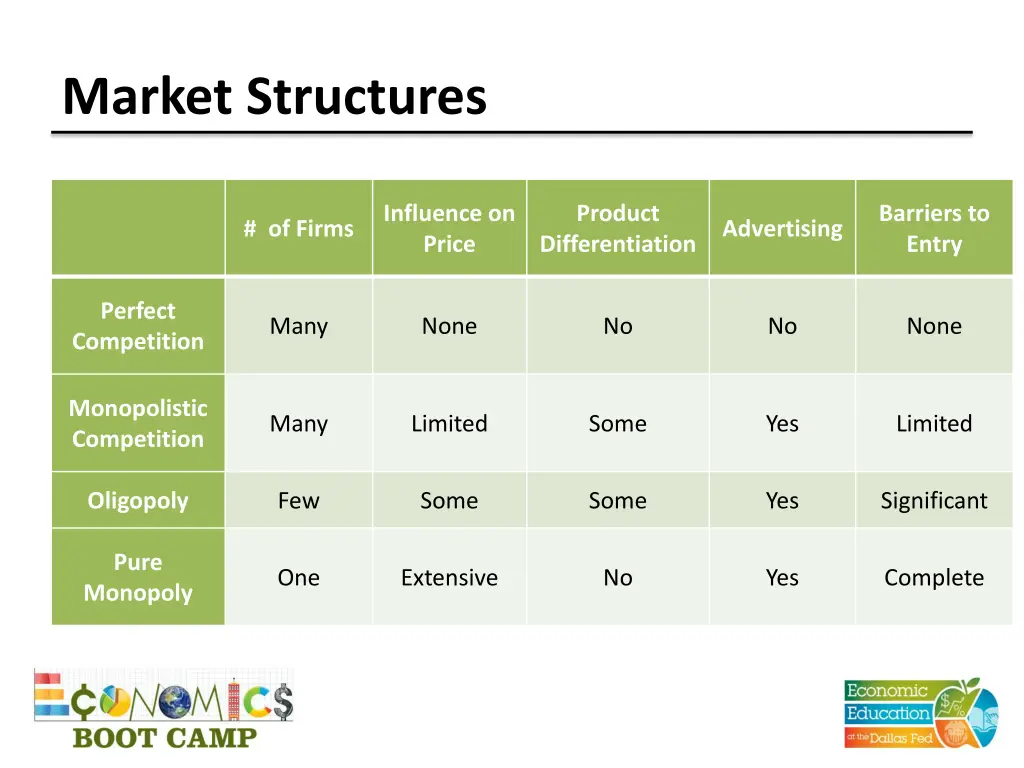 market structures 1