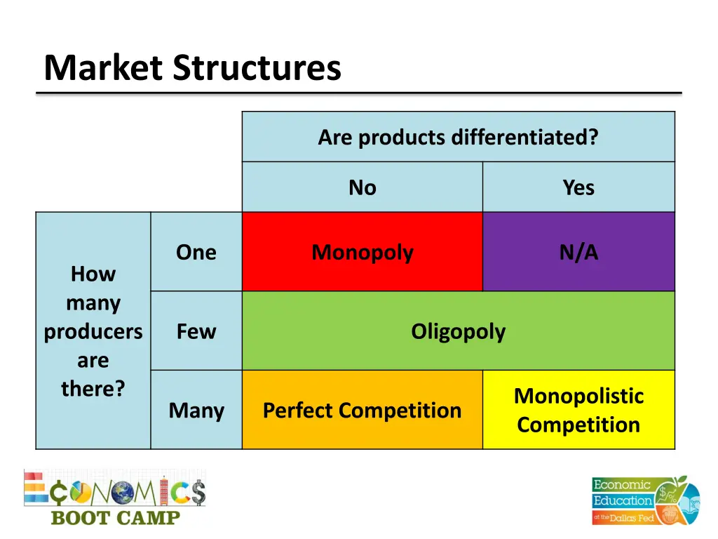 market structures