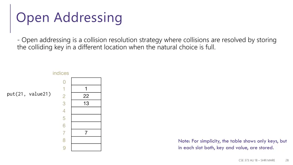 open addressing 1