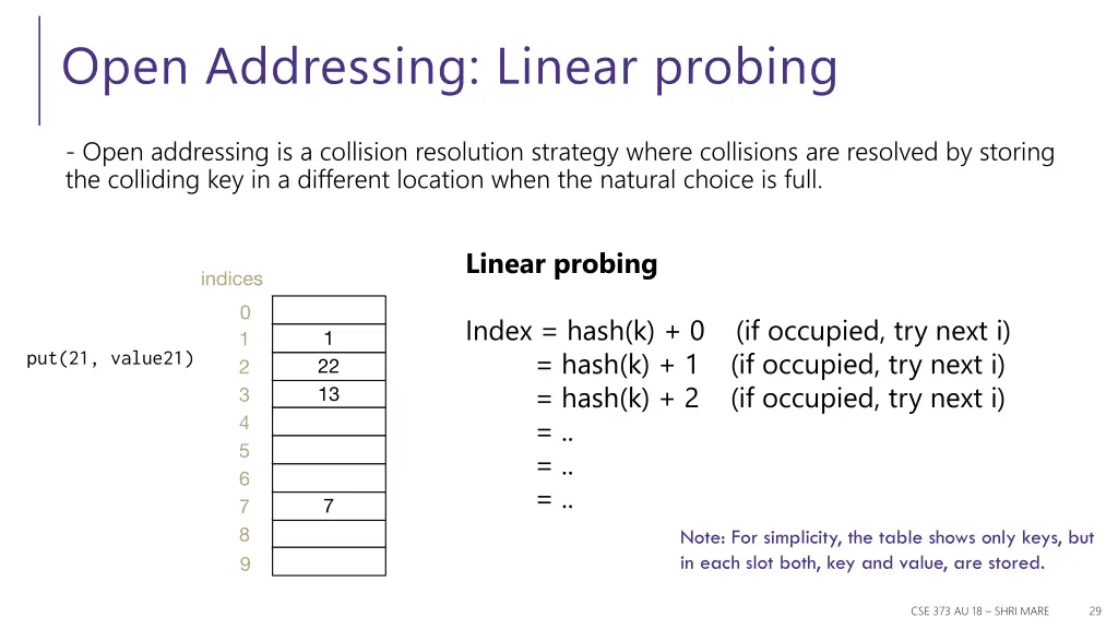 open addressing linear probing