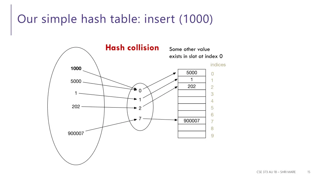 our simple hash table insert 1000 1