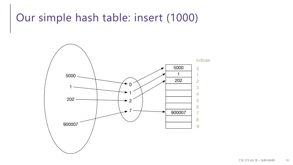 our simple hash table insert 1000