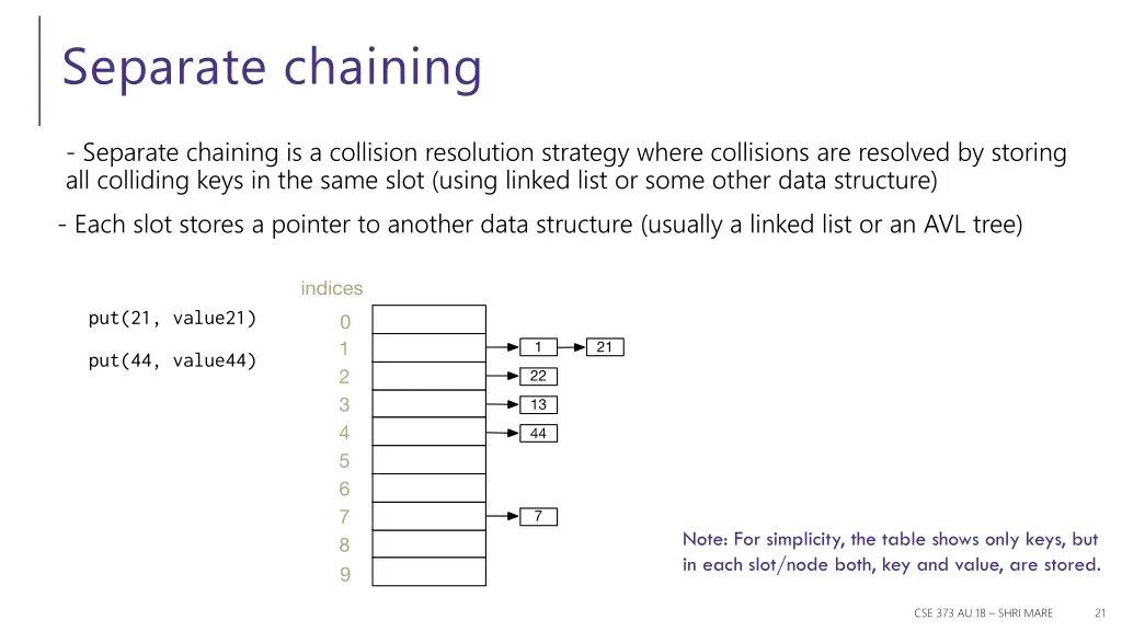 separate chaining 1