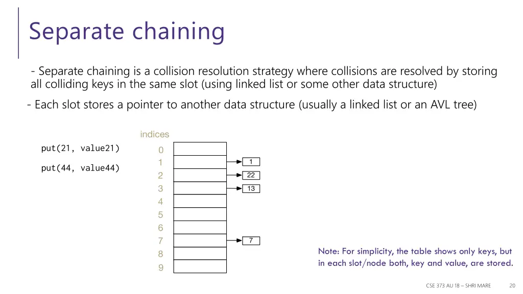 separate chaining