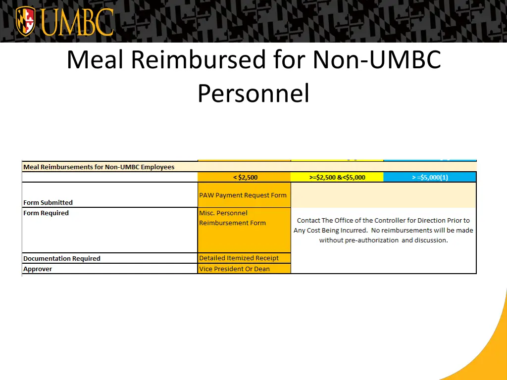 meal reimbursed for non umbc personnel