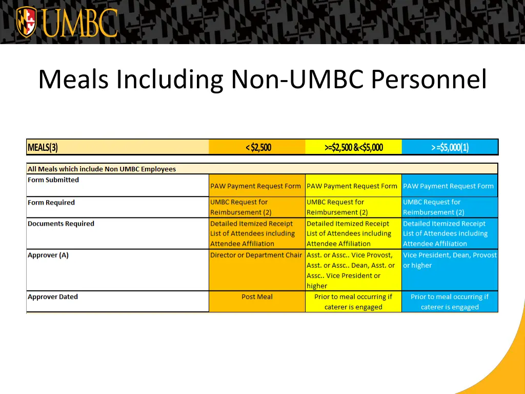 meals including non umbc personnel