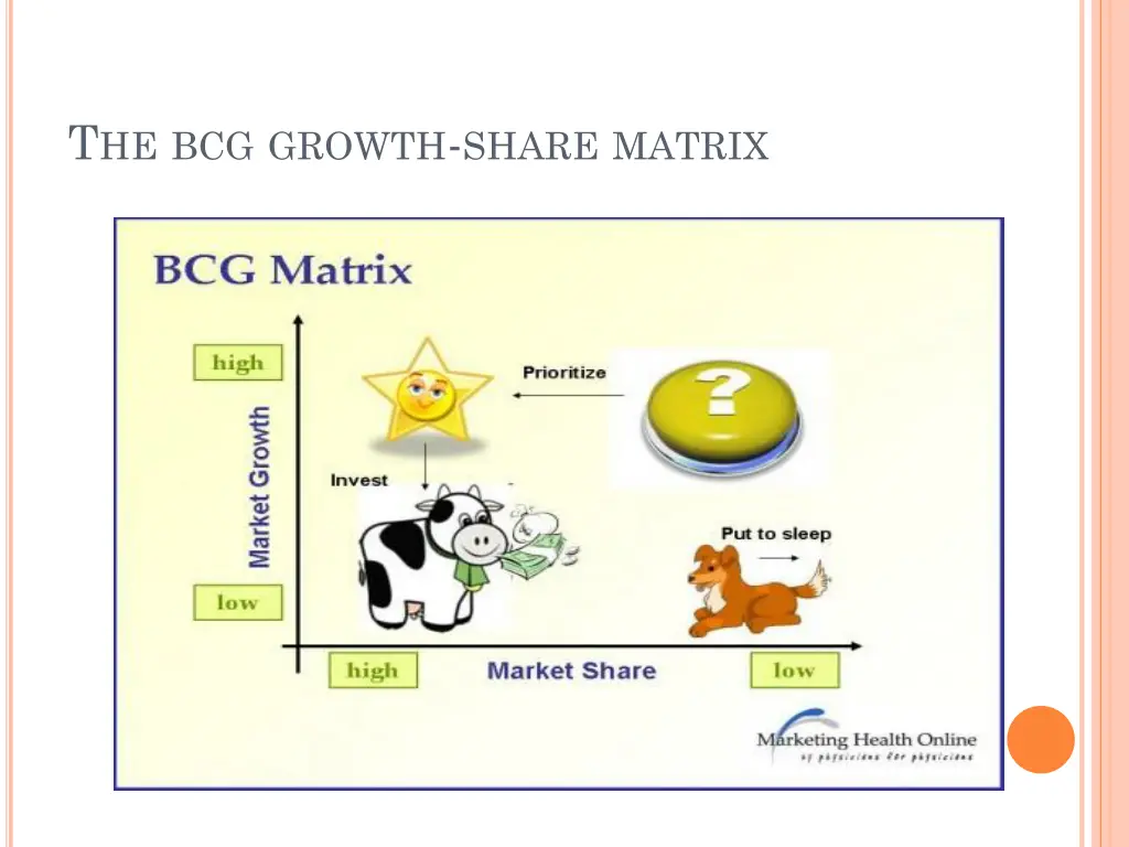 t he bcg growth share matrix