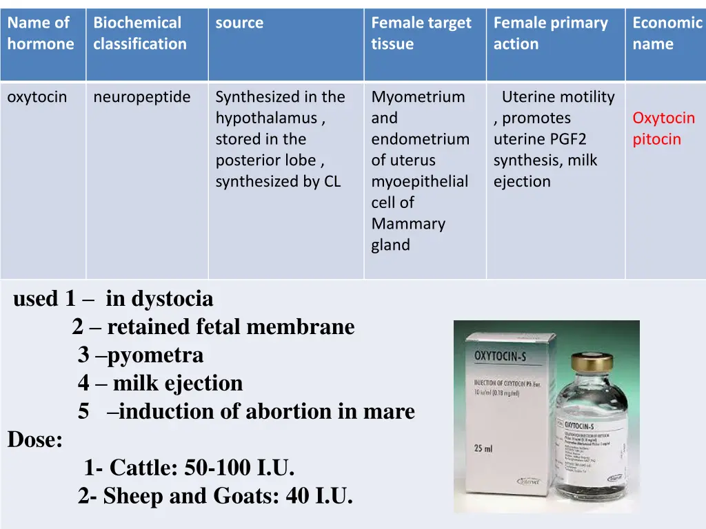 name of hormone