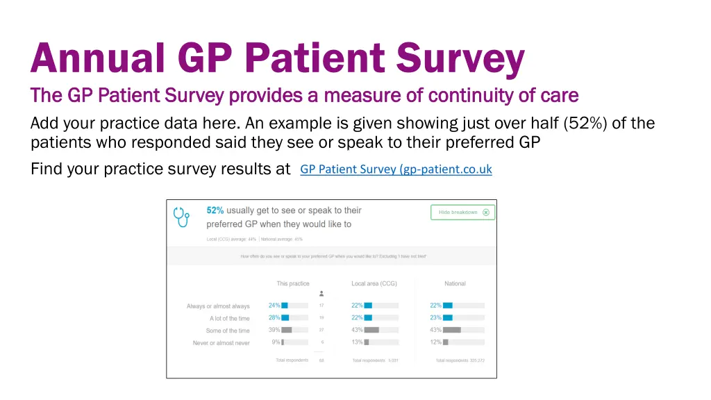 annual gp patient survey the gp patient survey