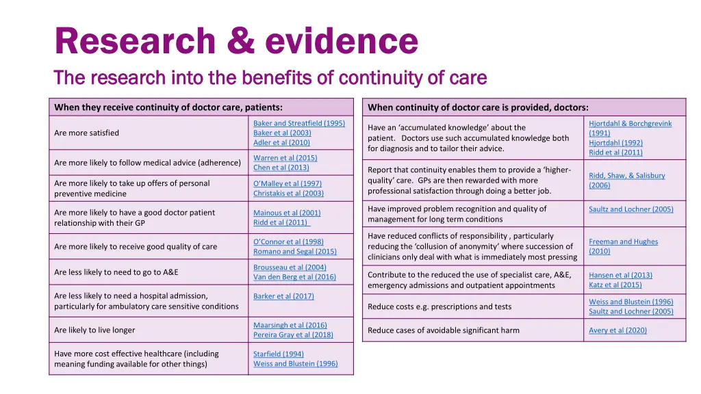 research evidence the research into the benefits