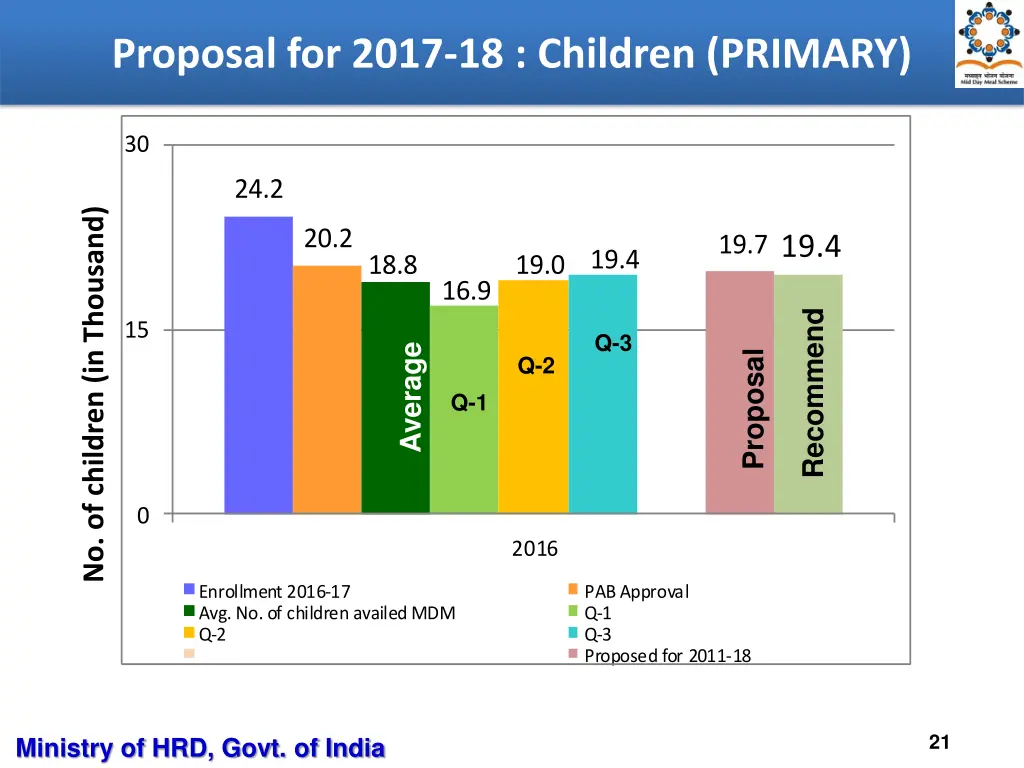 proposal for 2017 18 children primary